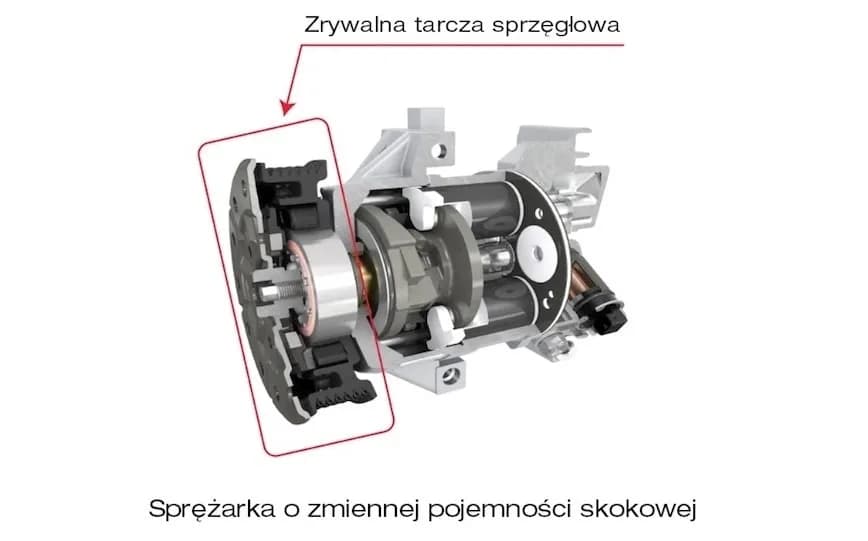 Jak zdjąć sprzęgło sprężarki klimatyzacji - uniknij kosztownych napraw Jak zdjąć sprzęgło sprężarki klimatyzacji - uniknij kosztownych napraw