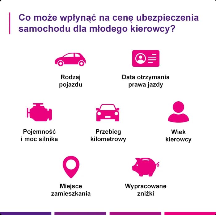 Ile kosztuje ubezpieczenie samochodu dla młodego kierowcy? Sprawdź szczegóły! Ile kosztuje ubezpieczenie samochodu dla młodego kierowcy? Sprawdź szczegóły!