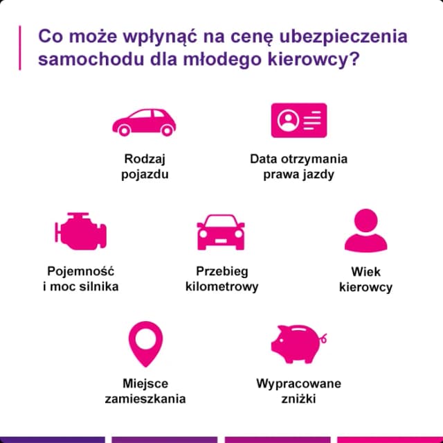Ile kosztuje ubezpieczenie samochodu dla młodego kierowcy? Sprawdź szczegóły! Ile kosztuje ubezpieczenie samochodu dla młodego kierowcy? Sprawdź szczegóły!
