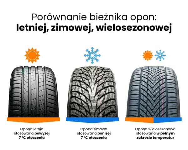 Czy musisz wymieniać opony na zimowe? Obowiązki, kary i bezpieczeństwo jazdy Czy musisz wymieniać opony na zimowe? Obowiązki, kary i bezpieczeństwo jazdy
