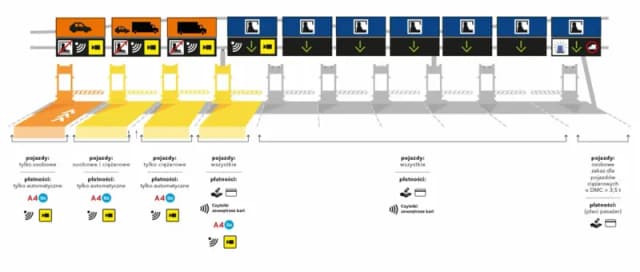 Gdzie kupić bilet na autostradę A4 i uniknąć problemów podczas podróży Gdzie kupić bilet na autostradę A4 i uniknąć problemów podczas podróży