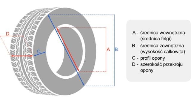 Nowa opona letnia ILE MM: wymiary, parametry i opinie, które musisz znać Nowa opona letnia ILE MM: wymiary, parametry i opinie, które musisz znać