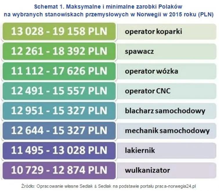 Ile zarabia mechanik samochodowy? Zaskakujące fakty o wynagrodzeniach w Polsce Ile zarabia mechanik samochodowy? Zaskakujące fakty o wynagrodzeniach w Polsce