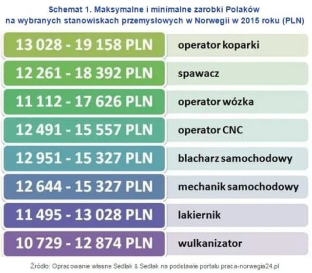 Ile zarabia mechanik samochodowy? Zaskakujące fakty o wynagrodzeniach w Polsce Ile zarabia mechanik samochodowy? Zaskakujące fakty o wynagrodzeniach w Polsce