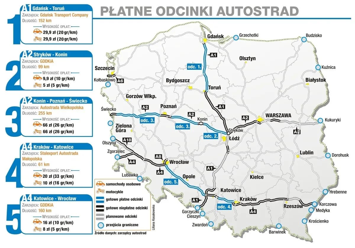 Czy autostrady w Polsce są płatne? Sprawdź, jak uniknąć niepotrzebnych kosztów Czy autostrady w Polsce są płatne? Sprawdź, jak uniknąć niepotrzebnych kosztów