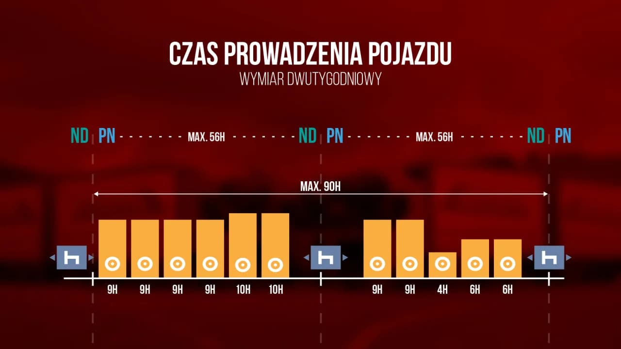 Ile wynosi tygodniowy czas pracy kierowcy? Sprawdź maksymalne limity godzin Ile wynosi tygodniowy czas pracy kierowcy? Sprawdź maksymalne limity godzin