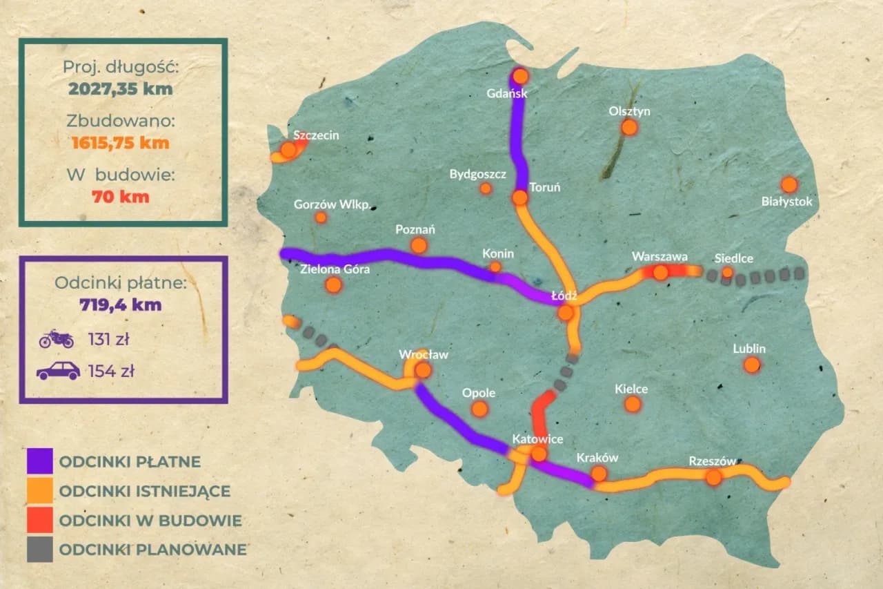 Ile autostrad wybudowano w Polsce? Historia, plany i aktualne dane Ile autostrad wybudowano w Polsce? Historia, plany i aktualne dane