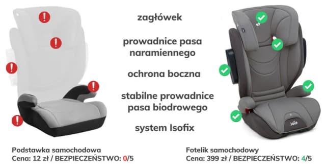 Minimalny wzrost dziecka do podstawki samochodowej: co musisz wiedzieć Minimalny wzrost dziecka do podstawki samochodowej: co musisz wiedzieć