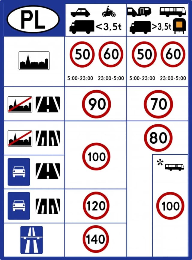 Dozwolona prędkość na autostradzie: ile km/h i jakie kary za przekroczenie? Dozwolona prędkość na autostradzie: ile km/h i jakie kary za przekroczenie?
