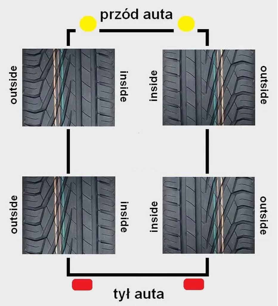 Opony kierunkowe czy asymetryczne – które wybrać, by uniknąć błędów i jeździć bezpieczniej? Opony kierunkowe czy asymetryczne – które wybrać, by uniknąć błędów i jeździć bezpieczniej?