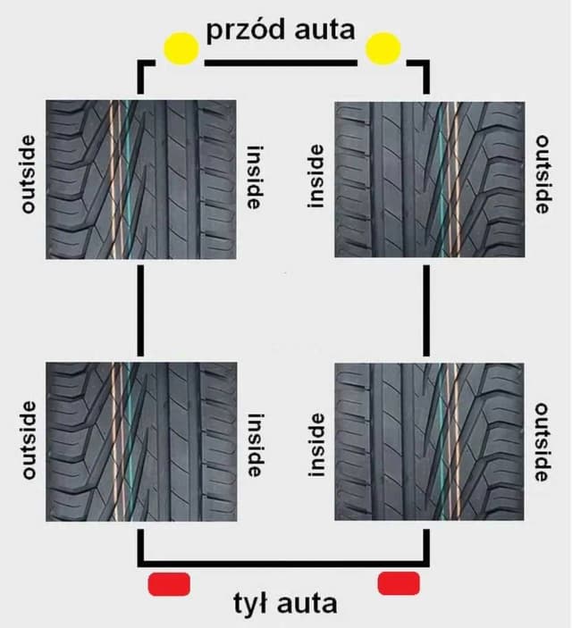 Opony kierunkowe czy asymetryczne – które wybrać, by uniknąć błędów i jeździć bezpieczniej? Opony kierunkowe czy asymetryczne – które wybrać, by uniknąć błędów i jeździć bezpieczniej?