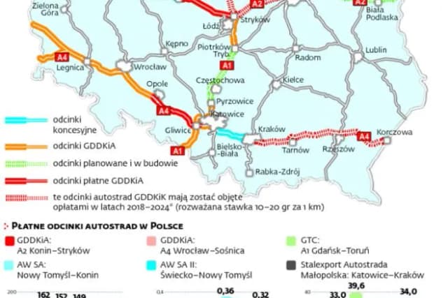 Czy autostrady w Polsce są płatne? Sprawdź, gdzie i jak płacić za przejazd Czy autostrady w Polsce są płatne? Sprawdź, gdzie i jak płacić za przejazd