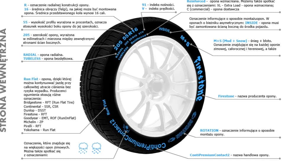 Gdzie dokładnie znajduje się numer opony i jak go odczytać? Sprawdź teraz! Gdzie dokładnie znajduje się numer opony i jak go odczytać? Sprawdź teraz!