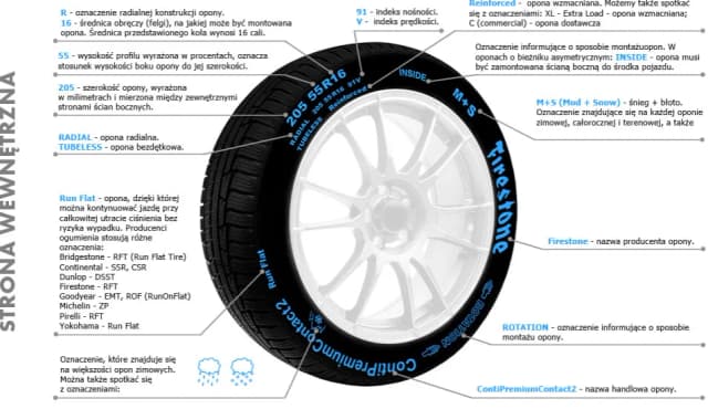 Gdzie dokładnie znajduje się numer opony i jak go odczytać? Sprawdź teraz! Gdzie dokładnie znajduje się numer opony i jak go odczytać? Sprawdź teraz!