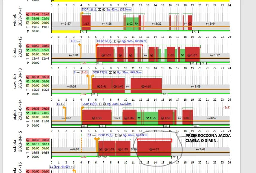 Ile godzin nadliczbowych w roku może maksymalnie przepracować kierowca? Ile godzin nadliczbowych w roku może maksymalnie przepracować kierowca?