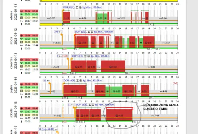 Ile godzin nadliczbowych w roku może maksymalnie przepracować kierowca? Ile godzin nadliczbowych w roku może maksymalnie przepracować kierowca?
