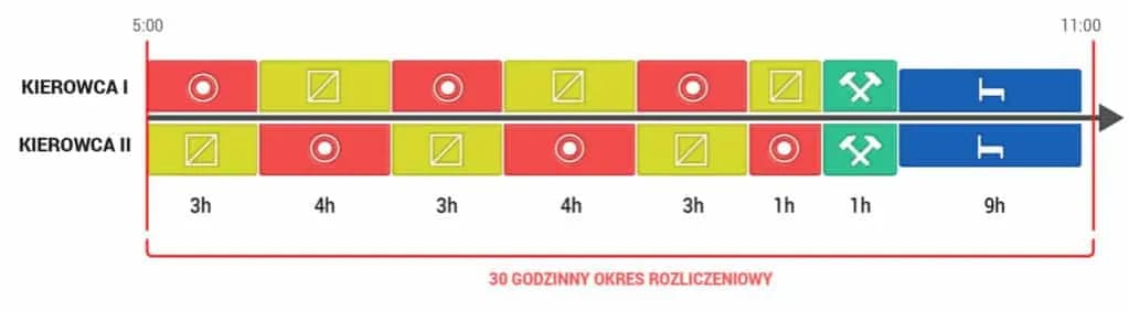 Ile godzin trwa szkolenie okresowe dla kierowców wykonujących przewozy drogowe? Ile godzin trwa szkolenie okresowe dla kierowców wykonujących przewozy drogowe?