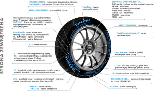 Jak czytać opony i uniknąć błędów w interpretacji oznaczeń – praktyczny poradnik Jak czytać opony i uniknąć błędów w interpretacji oznaczeń – praktyczny poradnik