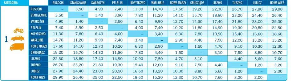 Ile kosztuje autostrada z Torunia do Gdańska? Bezpłatny przejazd dla osobówek! Ile kosztuje autostrada z Torunia do Gdańska? Bezpłatny przejazd dla osobówek!