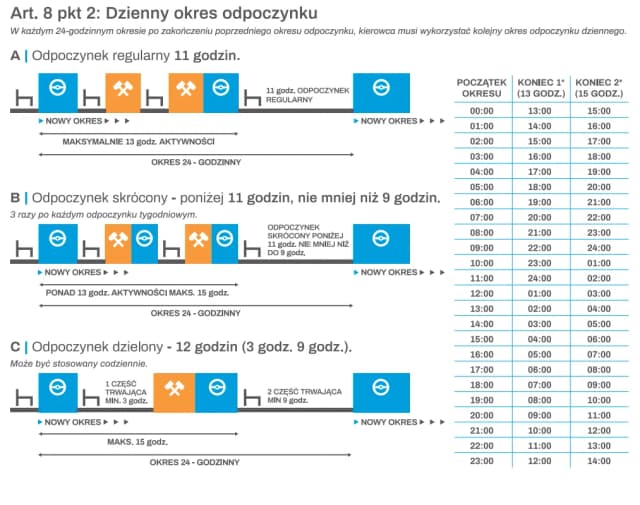 Czy czasem pracy kierowcy są czynności spedycyjne, które musisz znać? Czy czasem pracy kierowcy są czynności spedycyjne, które musisz znać?