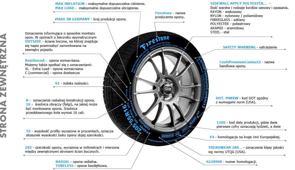 Jak czytać oznaczenie opon i uniknąć błędów przy ich wyborze – praktyczny poradnik Jak czytać oznaczenie opon i uniknąć błędów przy ich wyborze – praktyczny poradnik