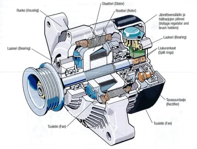 Alternator czy regulator – co psuje się częściej i jak to naprawić? Alternator czy regulator – co psuje się częściej i jak to naprawić?