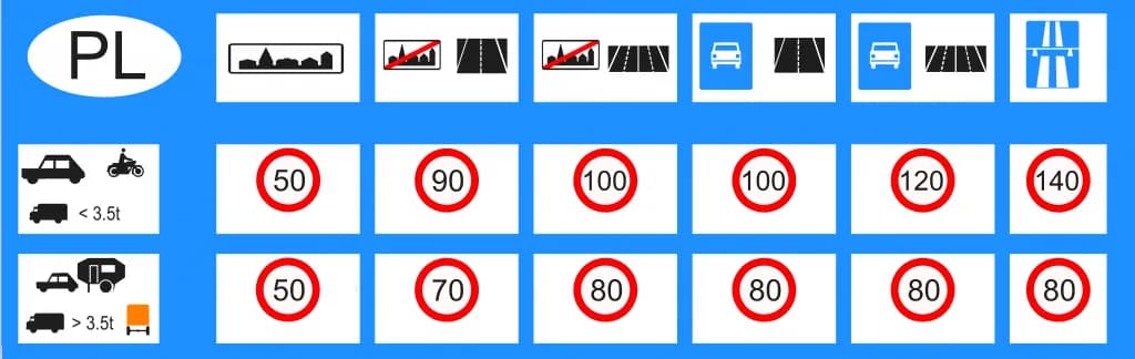 Jakie są przepisy dotyczące maksymalnej prędkości z przyczepą na autostradzie? Jakie są przepisy dotyczące maksymalnej prędkości z przyczepą na autostradzie?