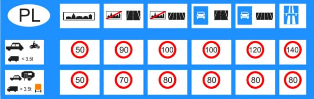 Jakie są przepisy dotyczące maksymalnej prędkości z przyczepą na autostradzie? Jakie są przepisy dotyczące maksymalnej prędkości z przyczepą na autostradzie?